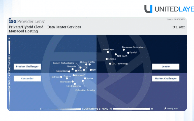 Recognized as a Leader in ISG Provider Lens™ 2025