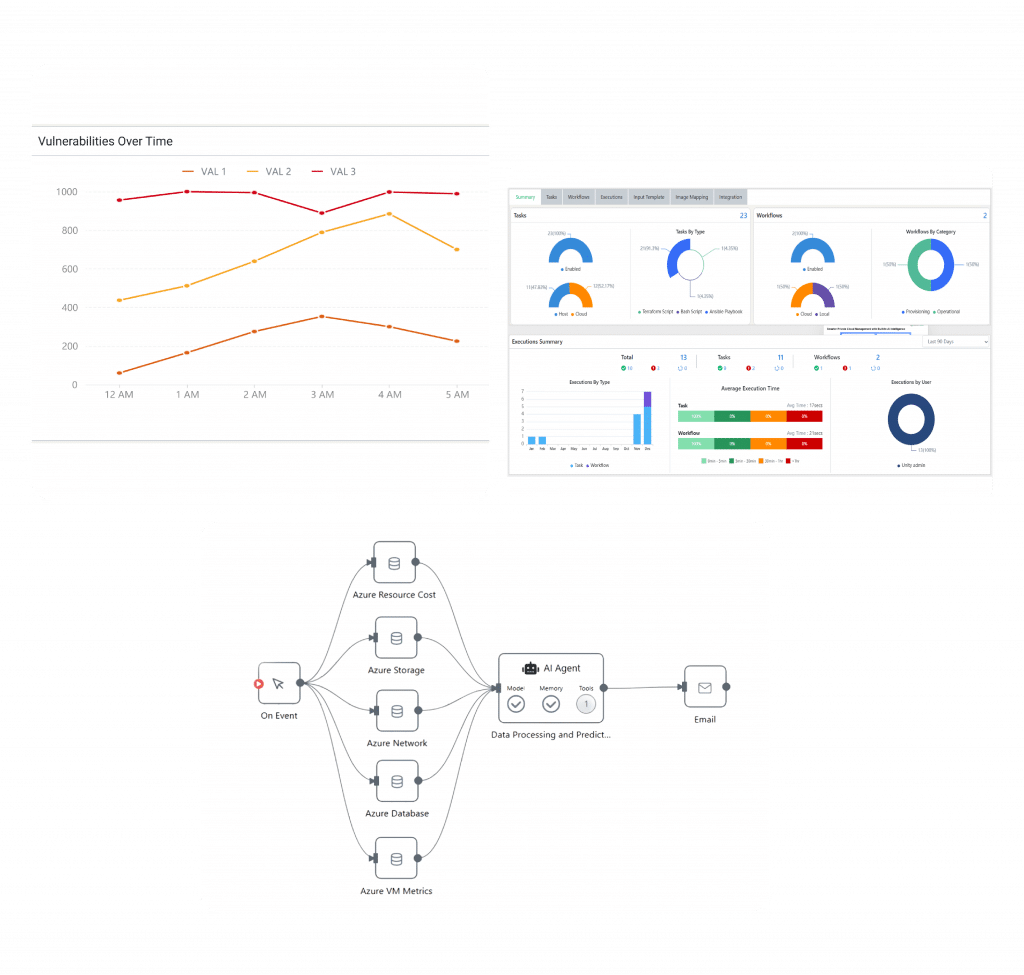 Built-in intelligence Bannere