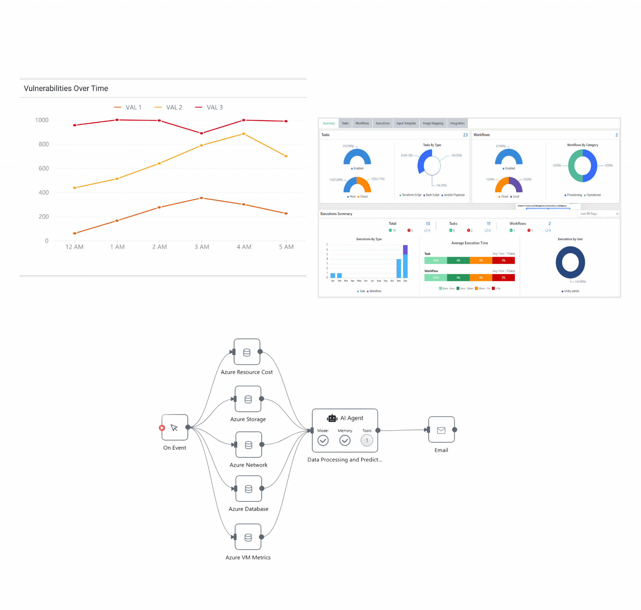 AI-Powered Cloud, Intelligent Cloud Operations