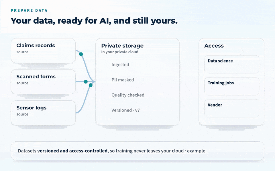 DR for your enterprise AI stack
