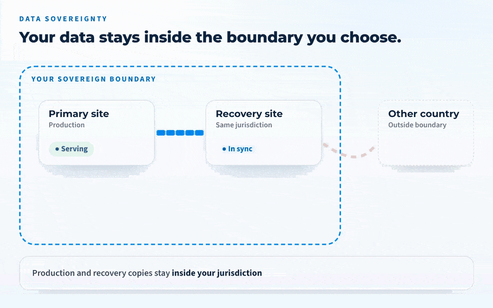 Your recovery data stays in your jurisdiction