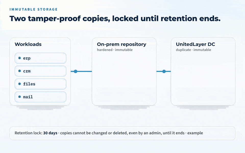 Recover cleanly from cyberattacks