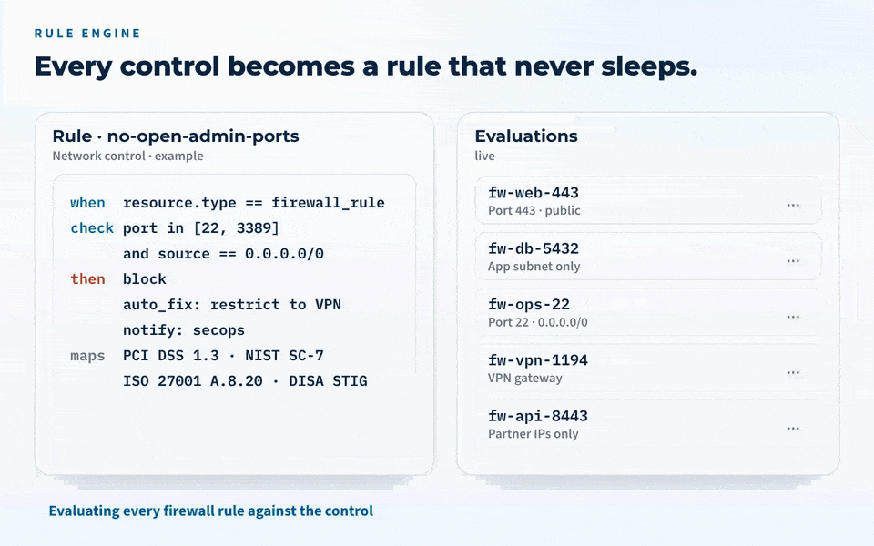 Recovery stays on isolated networks