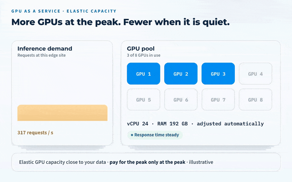 Power your private AI strategy